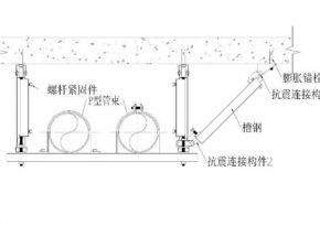 多管共架侧向+纵向抗震3种施工基础方案 施工图例